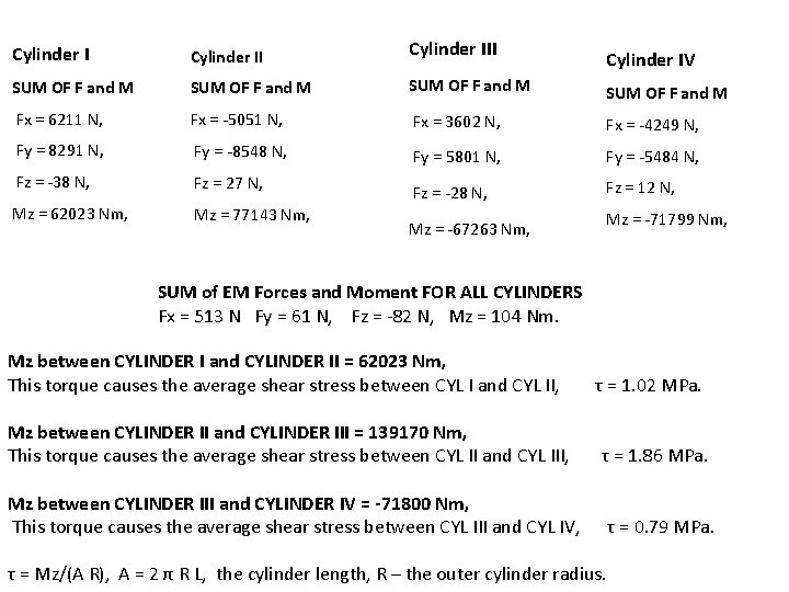 Cylinder III SUM OF F and M Fx = 6211 N, Fx = -5051