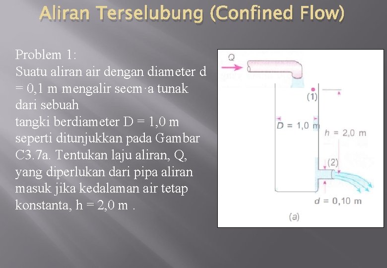 Aliran Terselubung (Confined Flow) Problem 1: Suatu aliran air dengan diameter d = 0,