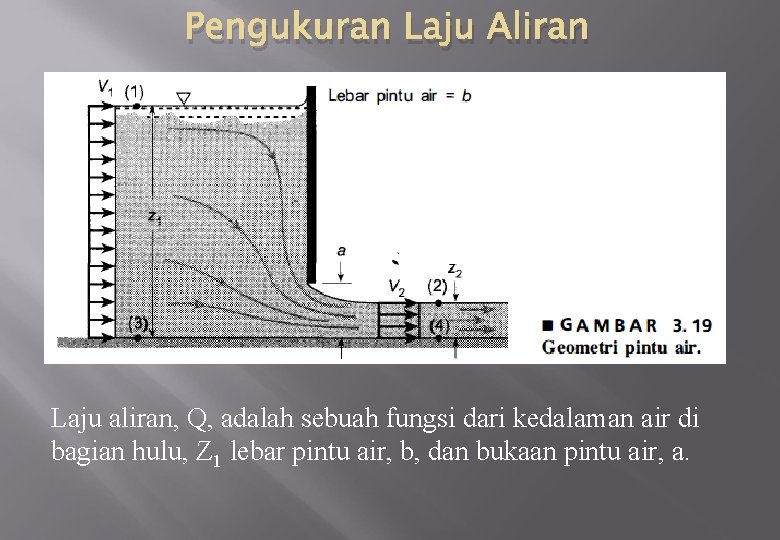 Pengukuran Laju Aliran Laju aliran, Q, adalah sebuah fungsi dari kedalaman air di bagian