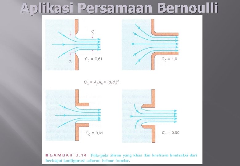 Aplikasi Persamaan Bernoulli 