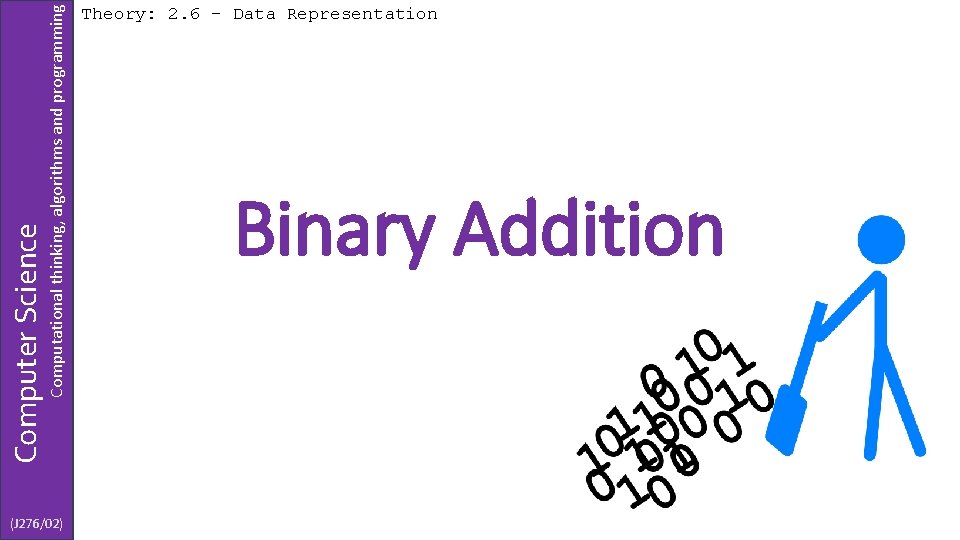 (J 276/02) Computational thinking, algorithms and programming Computer Science Theory: 2. 6 – Data