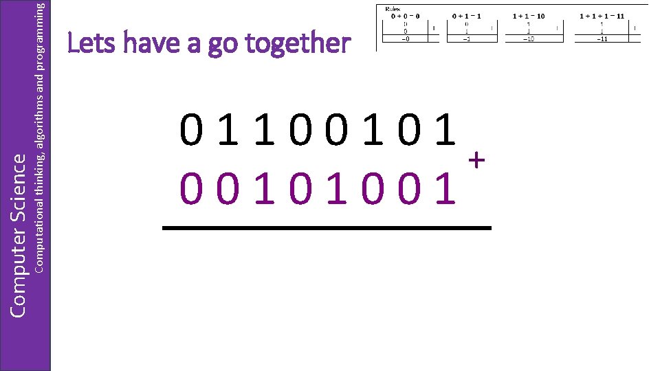 Computational thinking, algorithms and programming Computer Science Lets have a go together 01100101 +