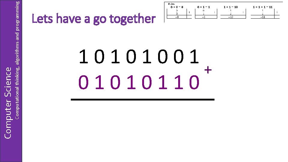 Computational thinking, algorithms and programming Computer Science Lets have a go together 10101001 +