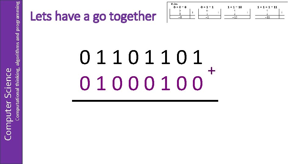 Computational thinking, algorithms and programming Computer Science Lets have a go together 01101101 +