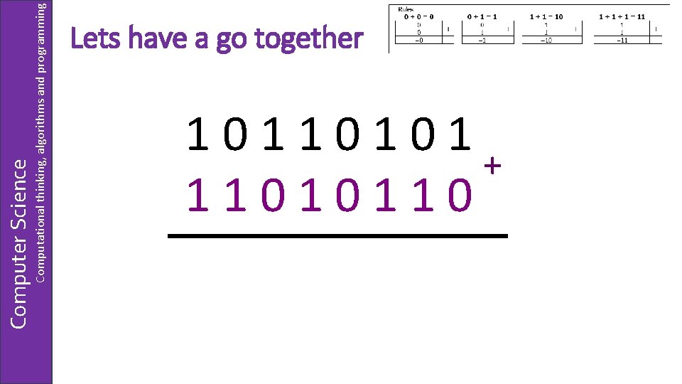 Computational thinking, algorithms and programming Computer Science Lets have a go together 10110101 +