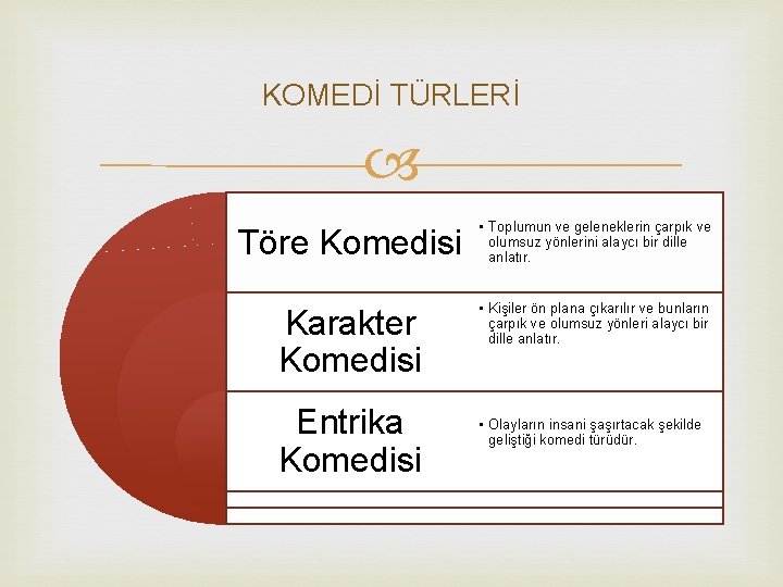KOMEDİ TÜRLERİ Töre Komedisi • Toplumun ve geleneklerin çarpık ve olumsuz yönlerini alaycı bir