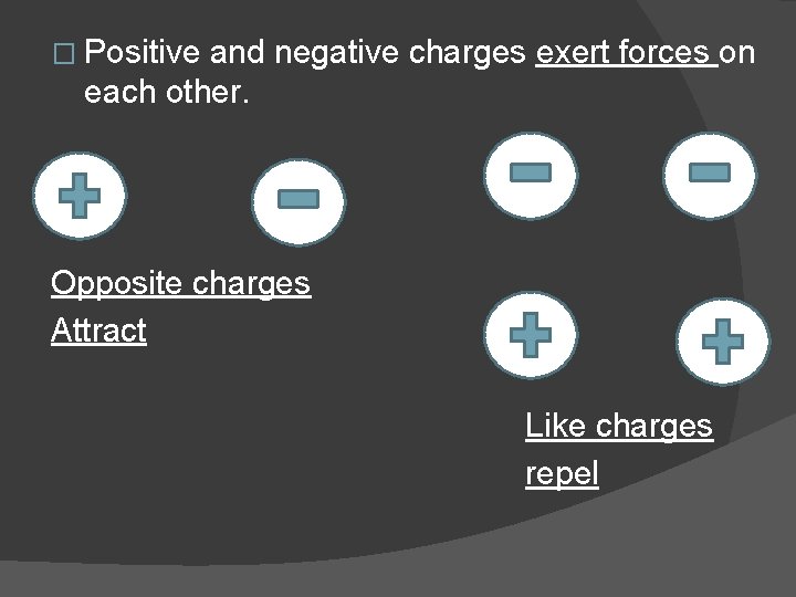 � Positive and negative charges exert forces on each other. Opposite charges Attract Like