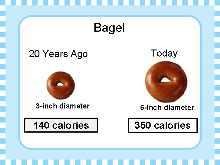 Bagel 20 Years Ago 3 -inch diameter 140 calories Today 6 -inch diameter 350