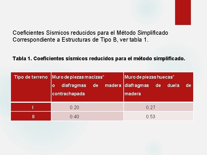 Coeficientes Sísmicos reducidos para el Método Simplificado Correspondiente a Estructuras de Tipo B, ver