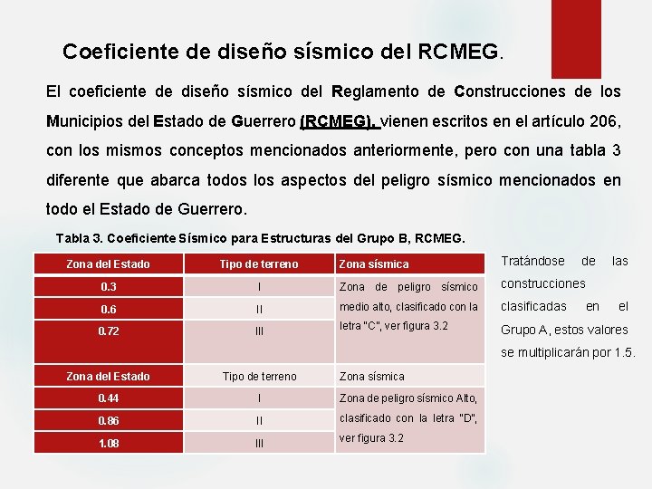 Coeficiente de diseño sísmico del RCMEG. El coeficiente de diseño sísmico del Reglamento de