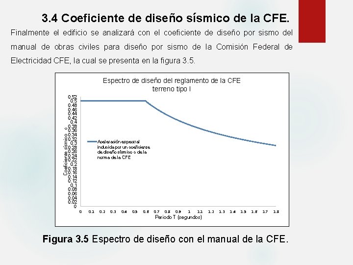 3. 4 Coeficiente de diseño sísmico de la CFE. Finalmente el edificio se analizará