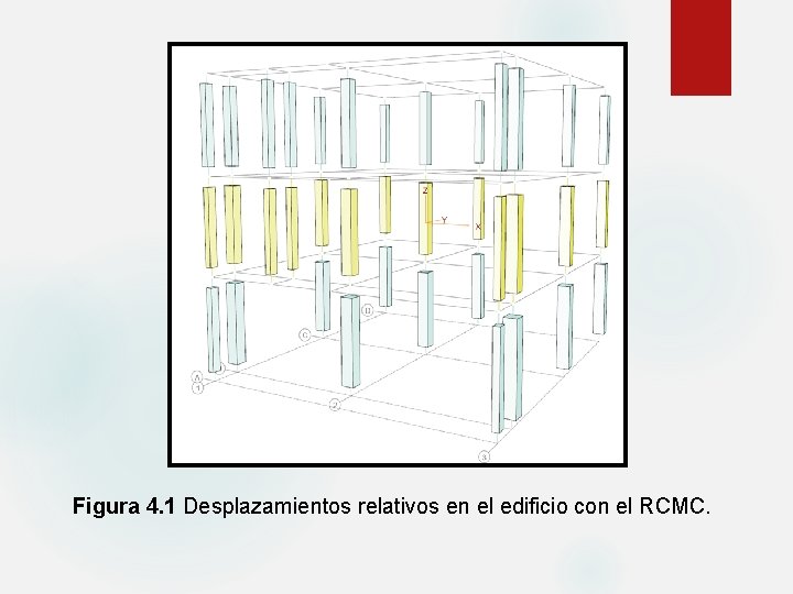 Figura 4. 1 Desplazamientos relativos en el edificio con el RCMC. 