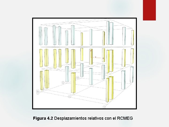 Figura 4. 2 Desplazamientos relativos con el RCMEG Figura 4. 2 Desplazamientos relativos con el RCMEG