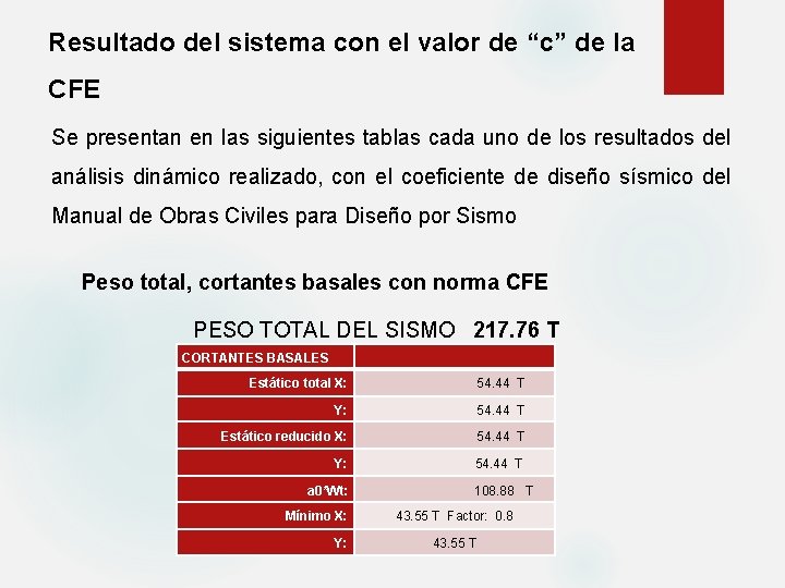 Resultado del sistema con el valor de “c” de la CFE Se presentan en