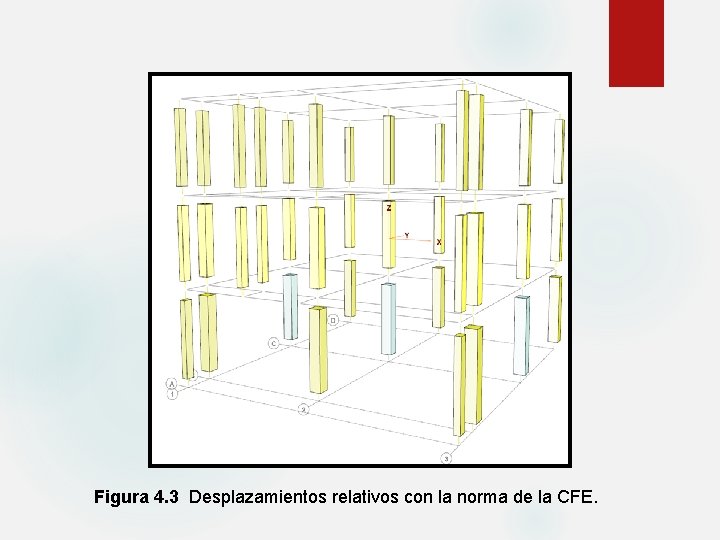 Figura 4. 3 Desplazamientos relativos con la norma de la CFE. 