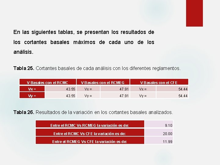 En las siguientes tablas, se presentan los resultados de los cortantes basales máximos de