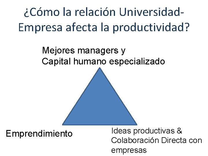 ¿Cómo la relación Universidad. Empresa afecta la productividad? Mejores managers y Capital humano especializado