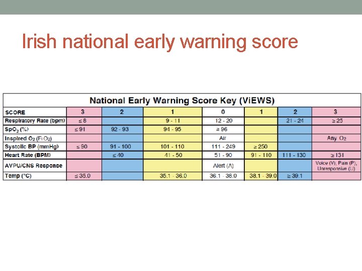 Irish national early warning score 