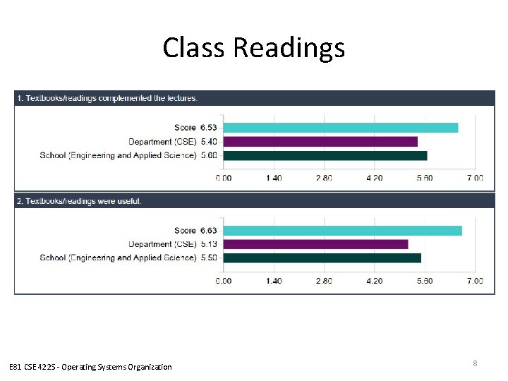 Class Readings E 81 CSE 422 S - Operating Systems Organization 8 Class Readings E 81 CSE 422 S - Operating Systems Organization 8