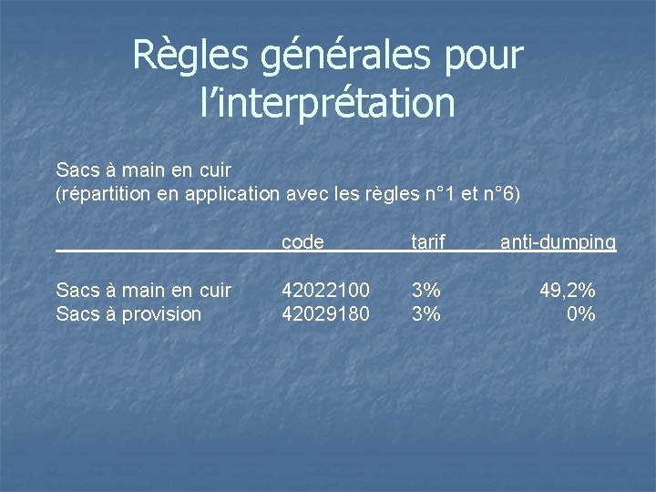 Règles générales pour l’interprétation Sacs à main en cuir (répartition en application avec les