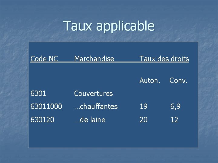 Taux applicable Code NC Marchandise Taux des droits Auton. Conv. 6301 Couvertures 63011000 …chauffantes