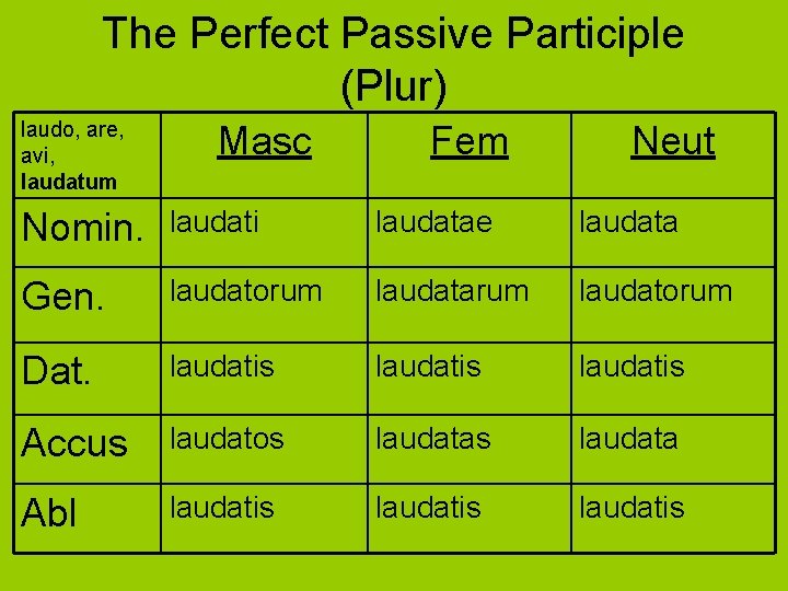The Perfect Passive Participle (Plur) laudo, are, avi, laudatum Masc Fem Neut Nomin. laudati