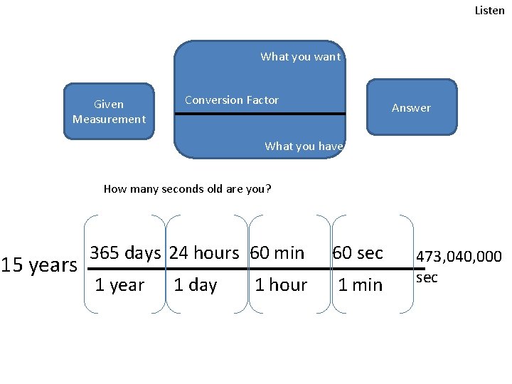 Listen What you want Given Measurement Conversion Factor Answer What you have How many