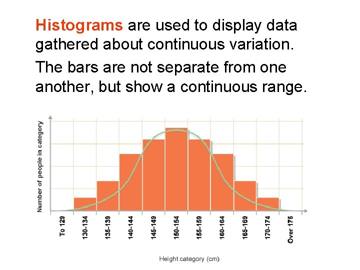 Histograms are used to display data gathered about continuous variation. The bars are not Histograms are used to display data gathered about continuous variation. The bars are not
