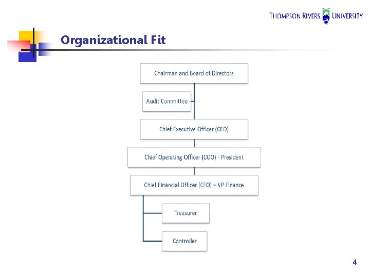 Organizational Fit 4 Organizational Fit 4