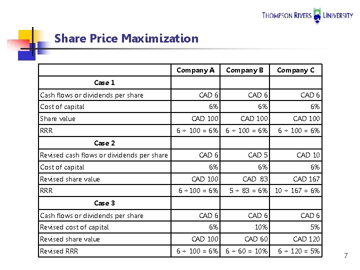 Share Price Maximization Company A Company B Company C Case 1 Cash flows or