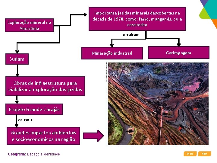 Exploração mineral na Amazônia Importante jazidas minerais descobertas na década de 1970, como: ferro,