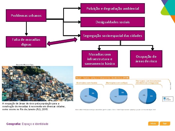 Poluição e degradação ambiental Problemas urbanos Desigualdades sociais Falta de moradias dignas Segregação socioespacial