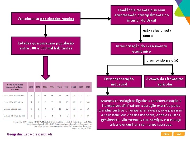 Crescimento das cidades médias Tendência recente que vem acontecendo principalmente no interior do Brasil