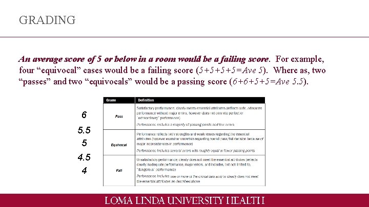 GRADING An average score of 5 or below in a room would be a