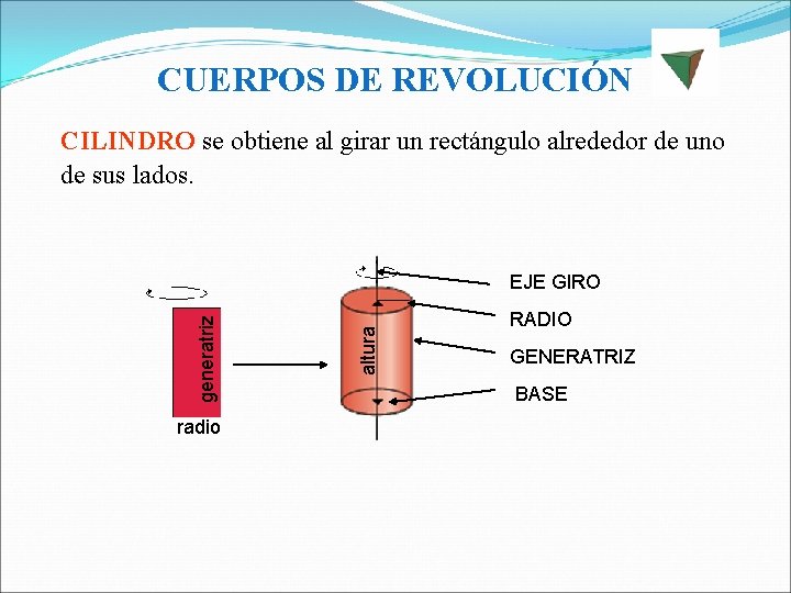 CUERPOS DE REVOLUCIÓN CILINDRO se obtiene al girar un rectángulo alrededor de uno de