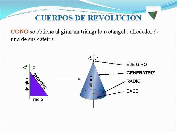 CUERPOS DE REVOLUCIÓN CONO se obtiene al girar un triángulo rectángulo alrededor de uno