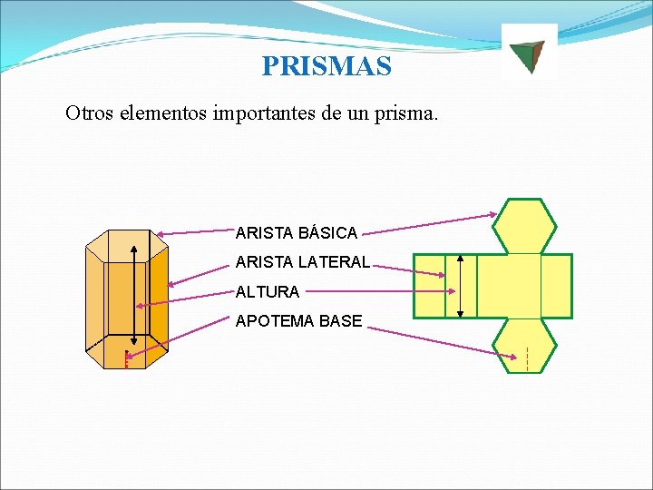 PRISMAS Otros elementos importantes de un prisma. ARISTA BÁSICA ARISTA LATERAL ALTURA APOTEMA BASE