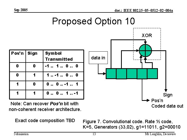 Sep 2005 doc. : IEEE 802. 15− 0512− 004 a Proposed Option 10 XOR