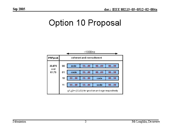 Sep 2005 doc. : IEEE 802. 15− 0512− 004 a Option 10 Proposal ~1000