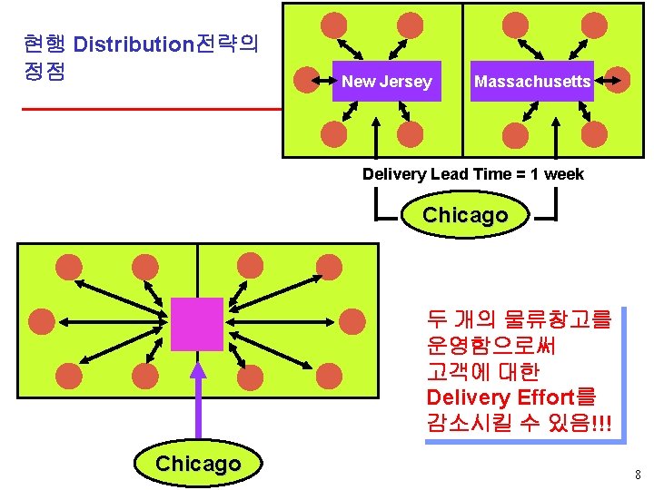 현행 Distribution전략의 정점 New Jersey Massachusetts Delivery Lead Time = 1 week Chicago 두