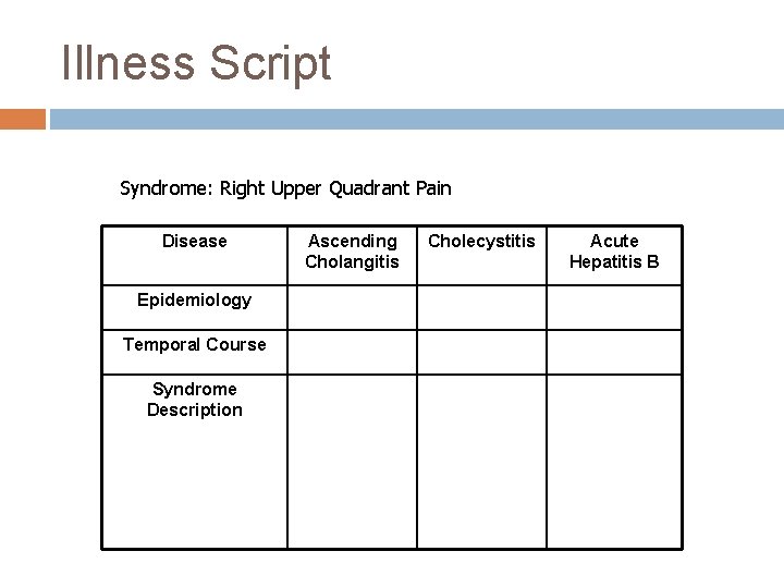 Illness Script Syndrome: Right Upper Quadrant Pain Disease Epidemiology Temporal Course Syndrome Description Ascending