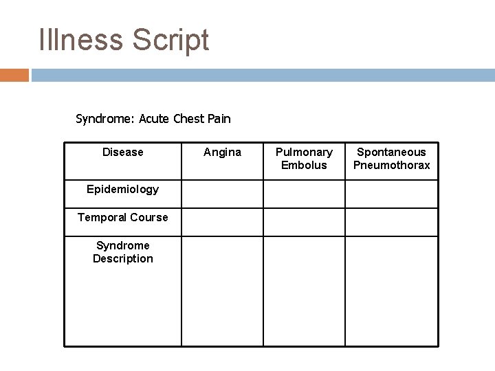 Illness Script Syndrome: Acute Chest Pain Disease Epidemiology Temporal Course Syndrome Description Angina Pulmonary