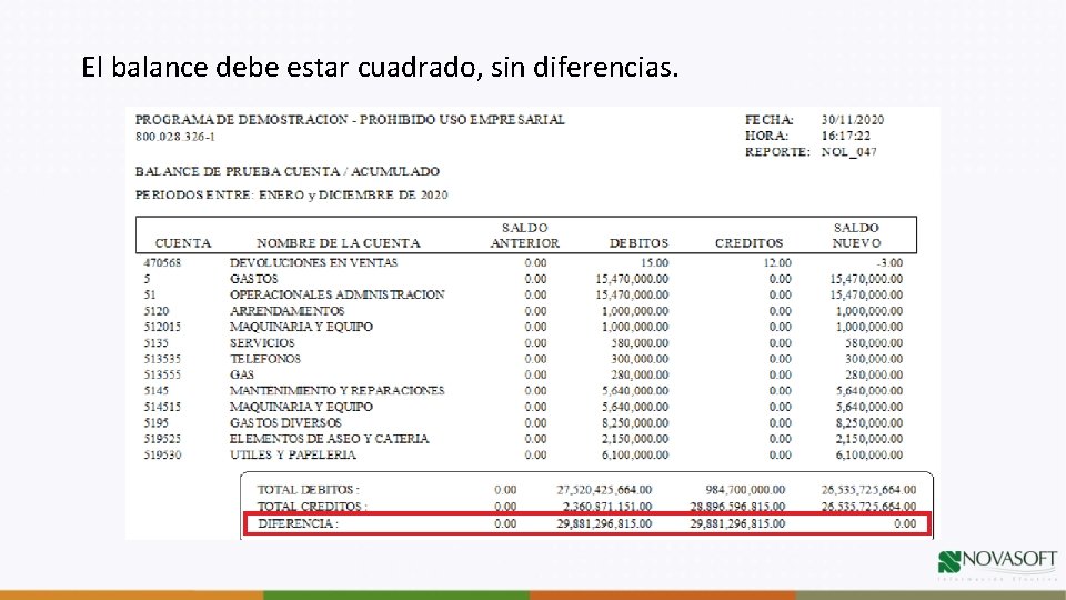 El balance debe estar cuadrado, sin diferencias. 