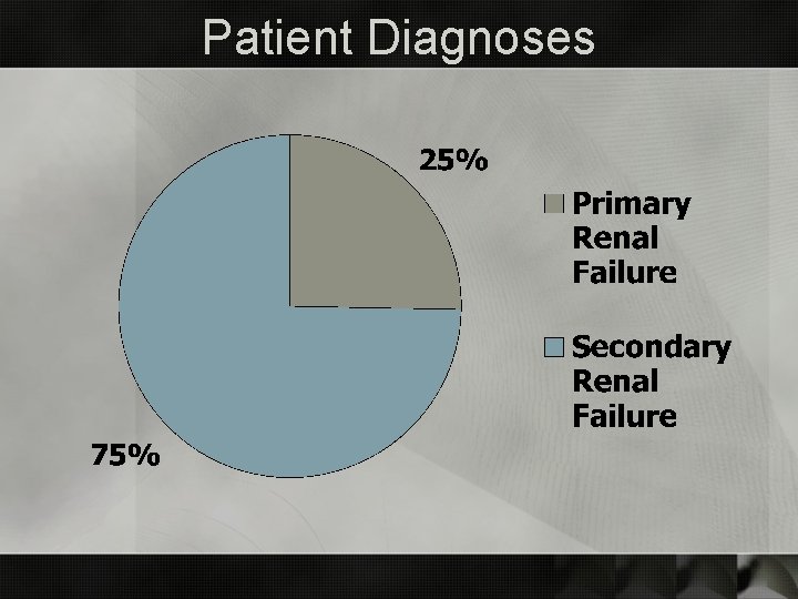 Patient Diagnoses 