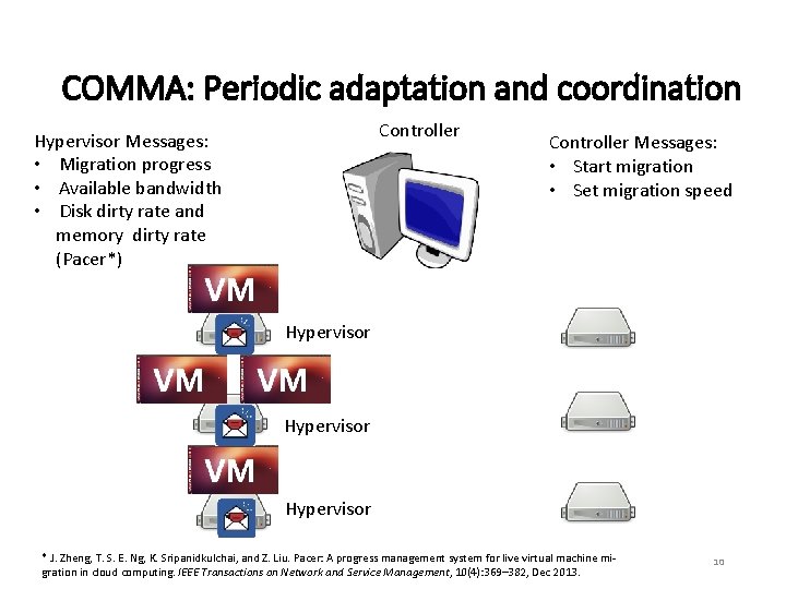 COMMA: Periodic adaptation and coordination Controller Hypervisor Messages: • Migration progress • Available bandwidth