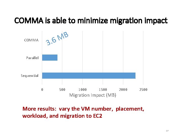 COMMA is able to minimize migration impact B M 3. 6 COMMA Parallel Sequential