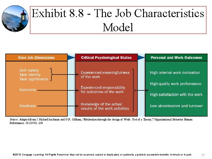 Exhibit 8. 8 - The Job Characteristics Model Source: Adapted from J. Richard hackman