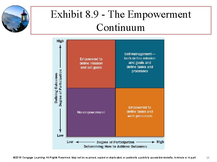 Exhibit 8. 9 - The Empowerment Continuum © 2015 Cengage Learning. All Rights Reserved. Exhibit 8. 9 - The Empowerment Continuum © 2015 Cengage Learning. All Rights Reserved.
