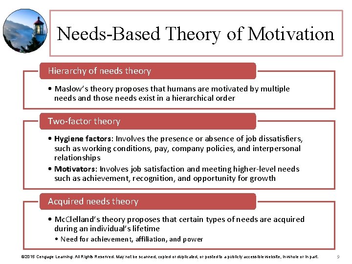 Needs-Based Theory of Motivation Hierarchy of needs theory • Maslow’s theory proposes that humans