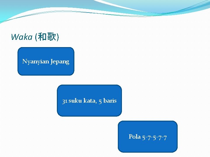 Waka (和歌) Nyanyian Jepang 31 suku kata, 5 baris Pola 5 -7 -7 